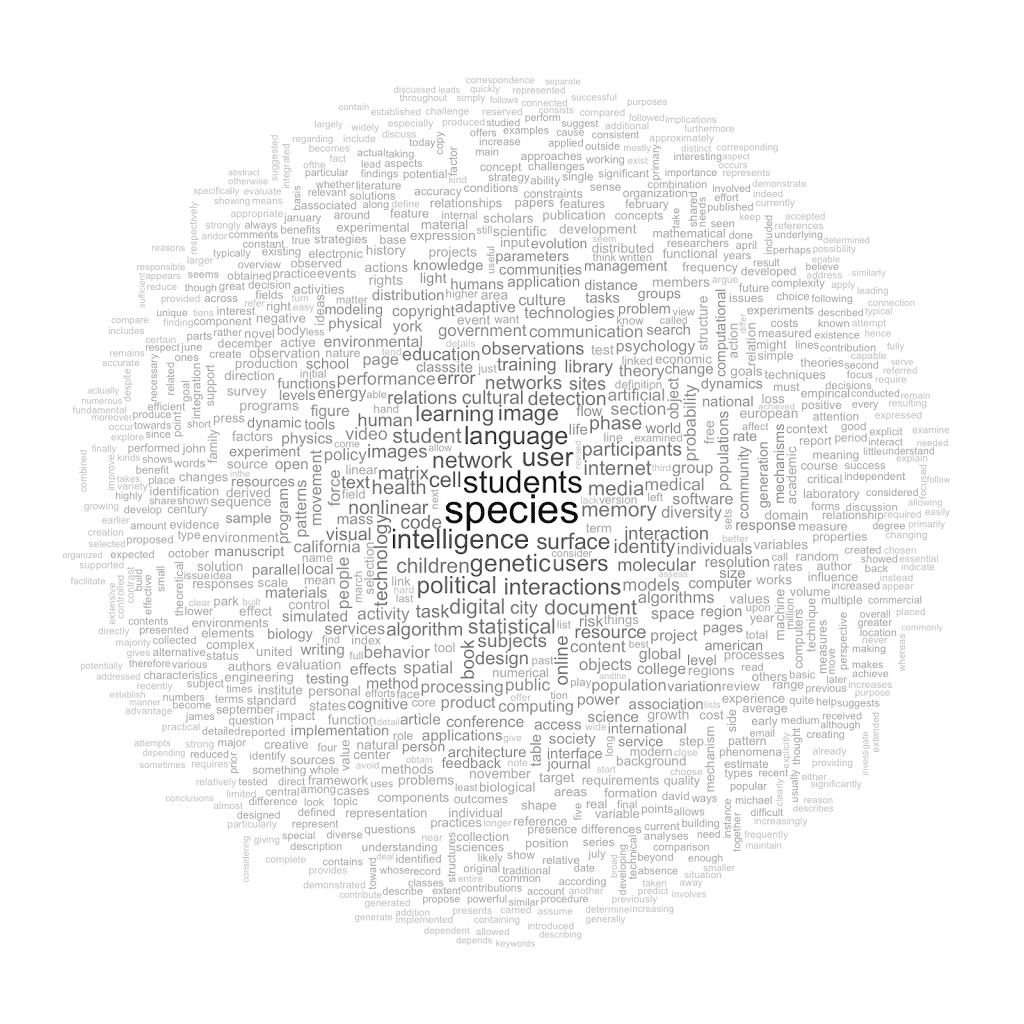 Wordcloud of English-language #pdftribute PDFs.